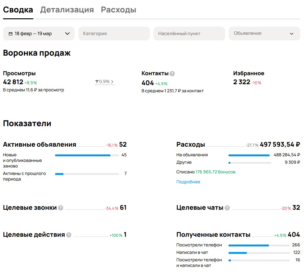 БУ тягачи — статистика