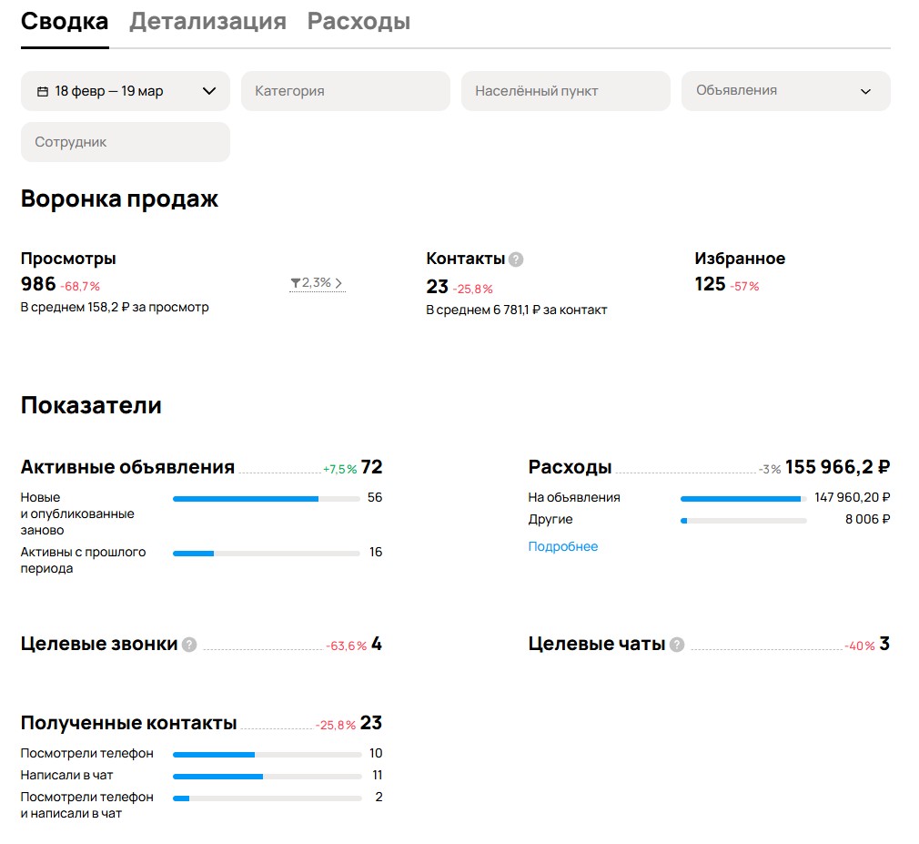 Катки — статистика