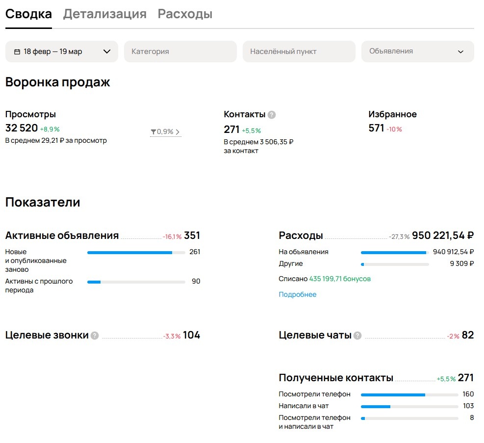 Китайская стройтехника — статистика кабинета