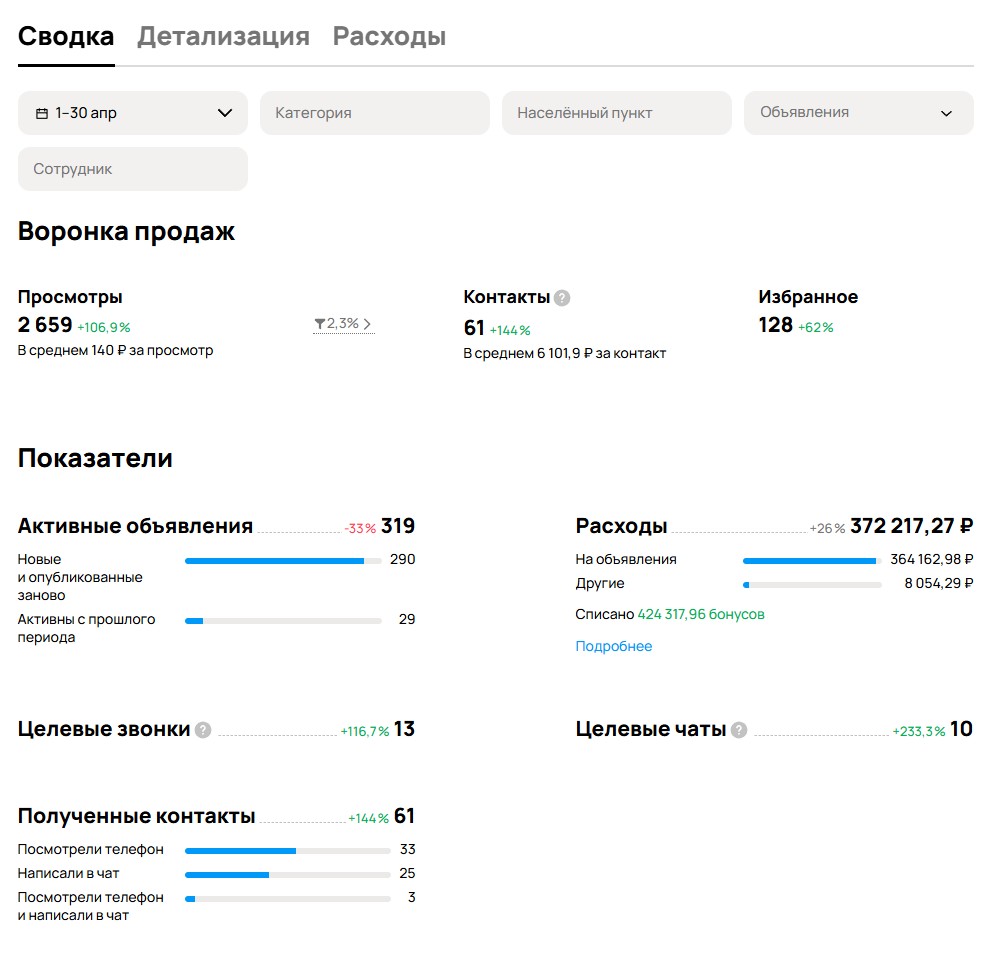 Вилочные погрузчики — статистика